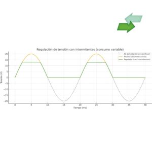 Voltage Regulators for Motorcycles